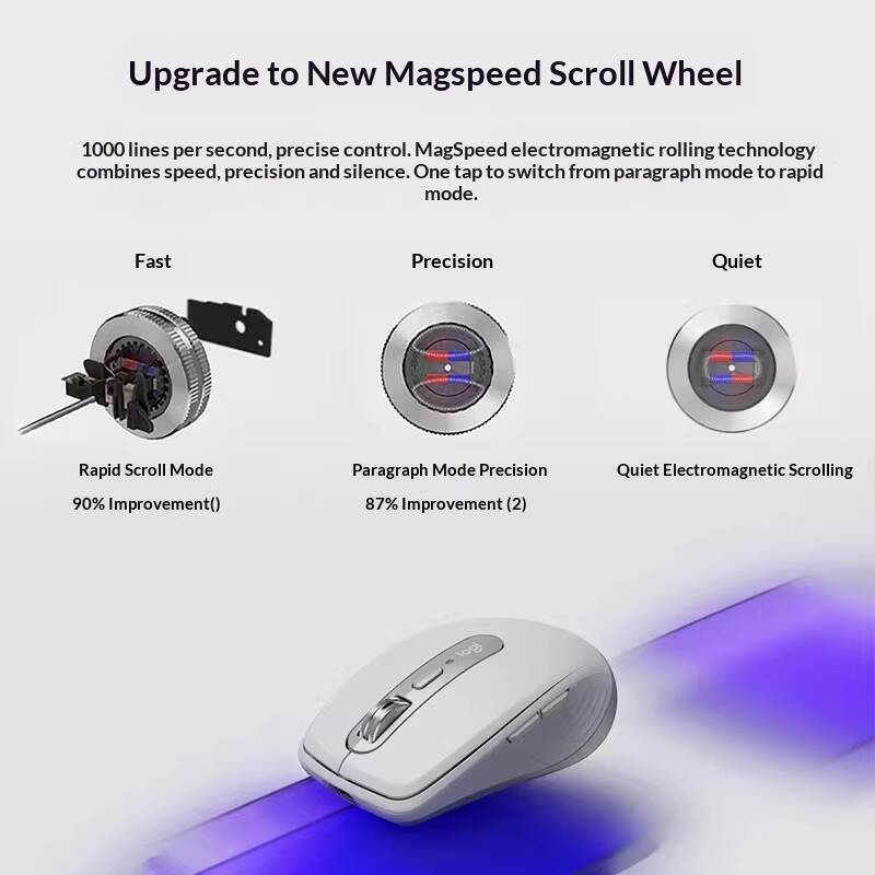 Pro MX Anywhere 3S Mouse - 8K  - огляд і ціна Office Pro Tech