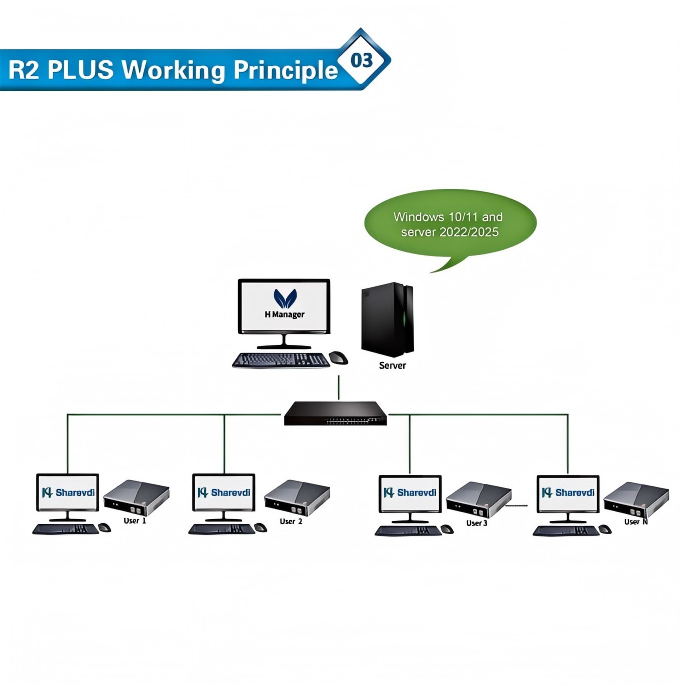 R2 Plus Quad-core RK3568 Zero  - огляд і ціна Thin Client Mini Pc