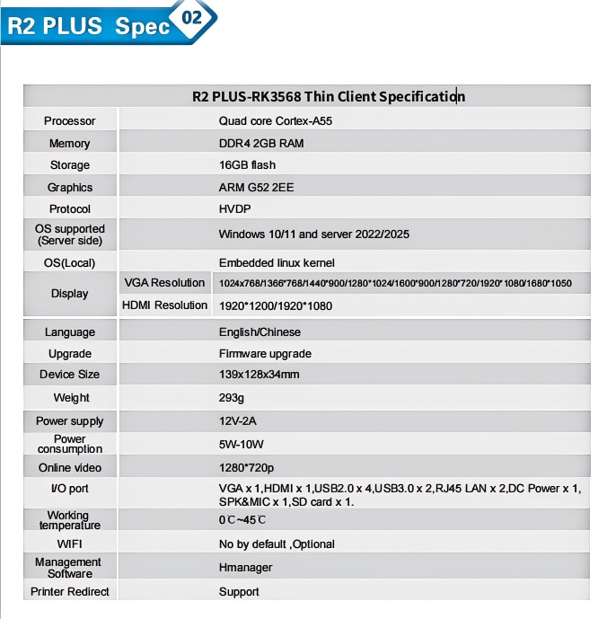 R2 Plus Quad-core RK3568 Zero  - огляд і ціна Thin Client Mini Pc